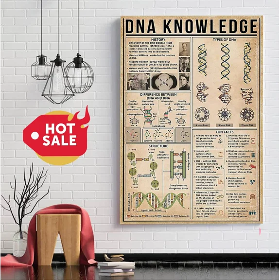 Poster Science Dna Knowledge Wall Art, Unframed Prints For Home Or Office, Perfect Gift For Everyone, 12x18