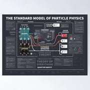 Poster The Standard Model Of Particle Physics Vintage Wall Art Trendy Retro Print Positive Quote Poster Room Decor Wall Art