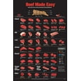thumbnail image 1 of Poster Time Beef Made Easy Meat Poster Dark Poster 11in x 17 in 11x17 poster Color Category: Multi, Unframed, Ages: Adults, Rectangle, 1 of 2