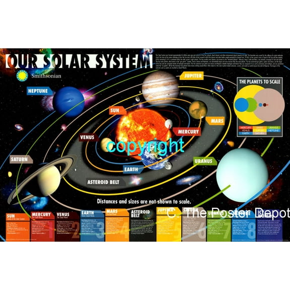 Poster Time Solar System Poster 24"x36" 24x36 Poster