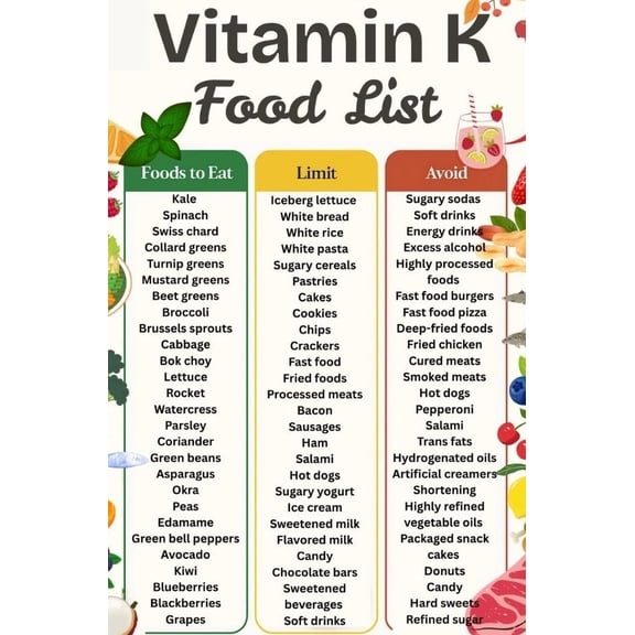 Poster Of Vitamin K Food Chart, List Of Vitamin K Foods, Poster Of High Vitamin K Foods, Poster Of Vitamin K1 K2 Foods, High Vitamin K Diet, List Of Foods Rich In Vitamin K