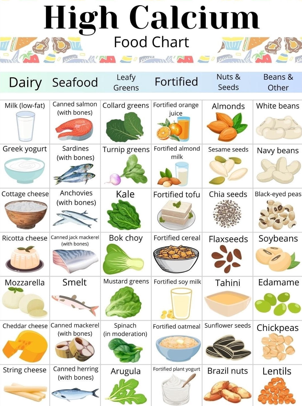 Poster of high calcium food list, chart of calcium rich foods, chart of ...