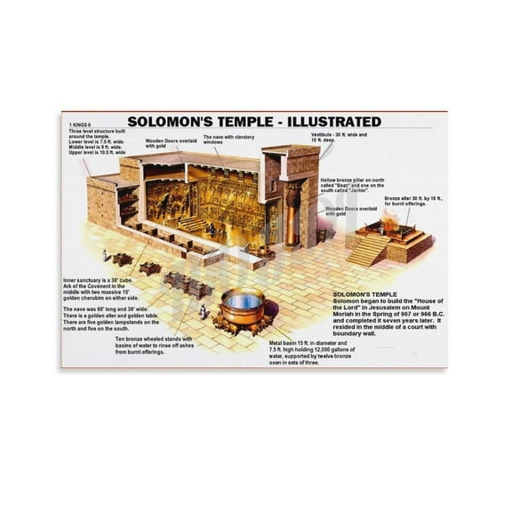 Poster of Solomon's Temple Architectural Chart Guide Canvas Painting Wall Art Poster for Bedroom Living Room Decor