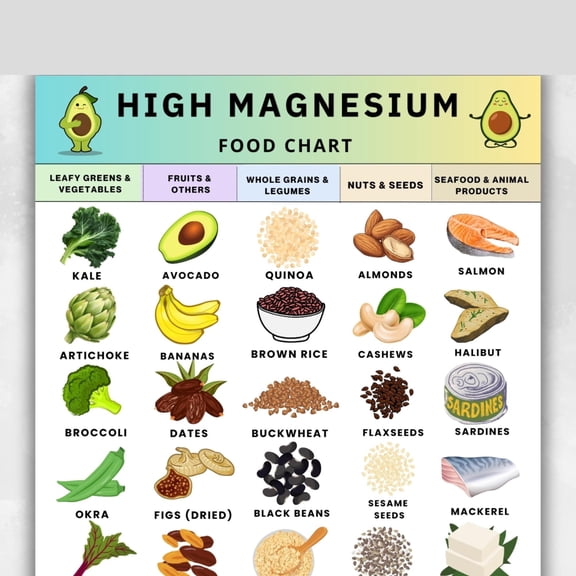 Poster of high magnesium food chart, poster of magnesium rich food list, grocery planning for magnesium diet, poster of high magnesium food list
