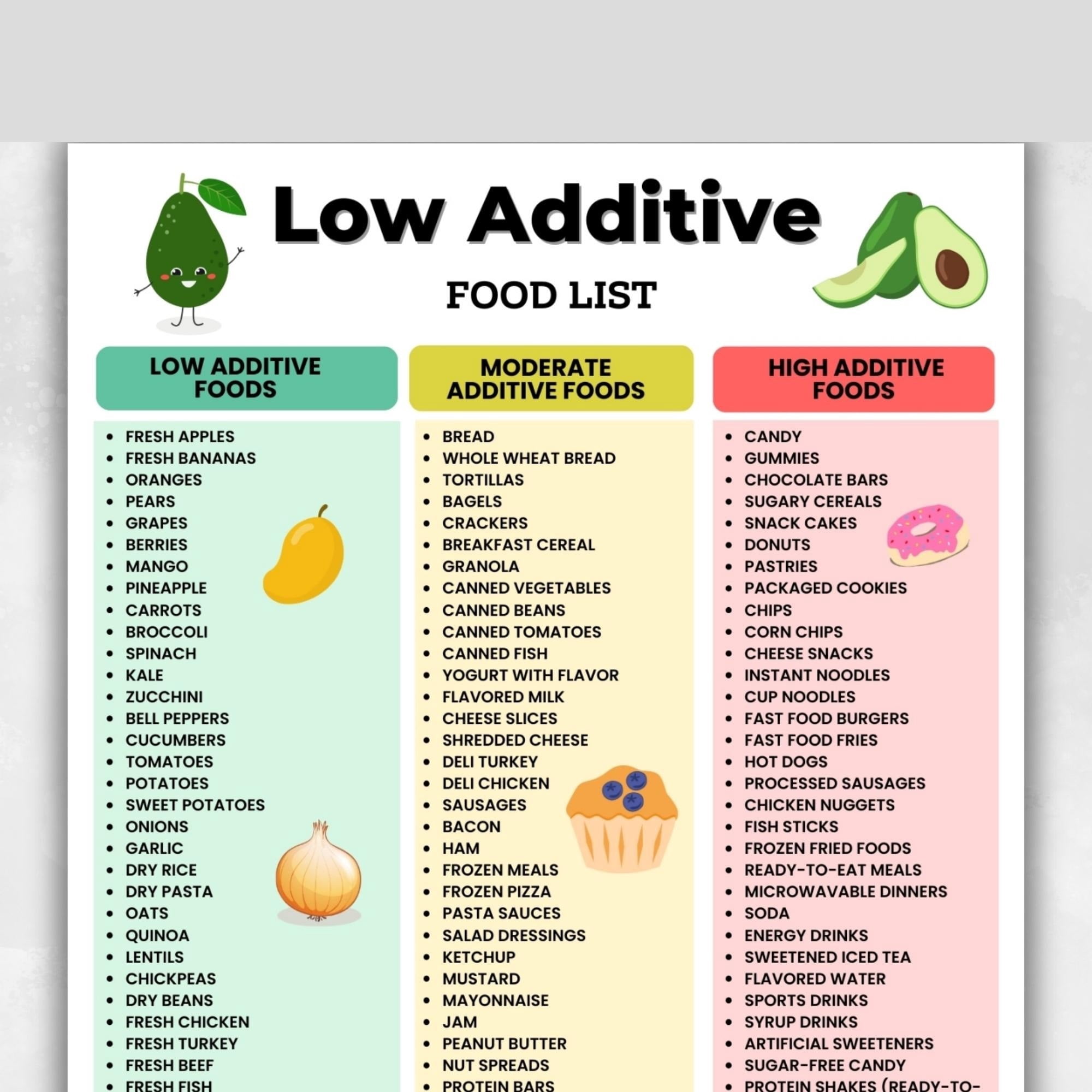 Poster of low additive food list, food additive chart, low additive ...
