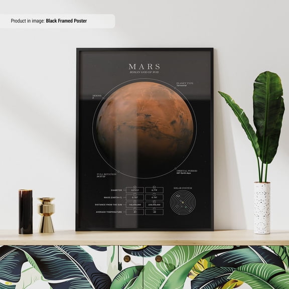 PosterArt Facts About Mars Poster Space Posters Mars Infographic Space Wall Art Space Print Space Decor Mars Print Red Planet, Size 8x12 UNFFRAMED