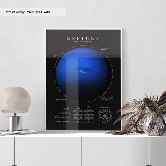 PosterArt Facts About Neptune Poster Space Posters Neptune Infographic Space Wall Art Space Print Space Decor Neptune Print, Size 24x36 UNFFRAMED
