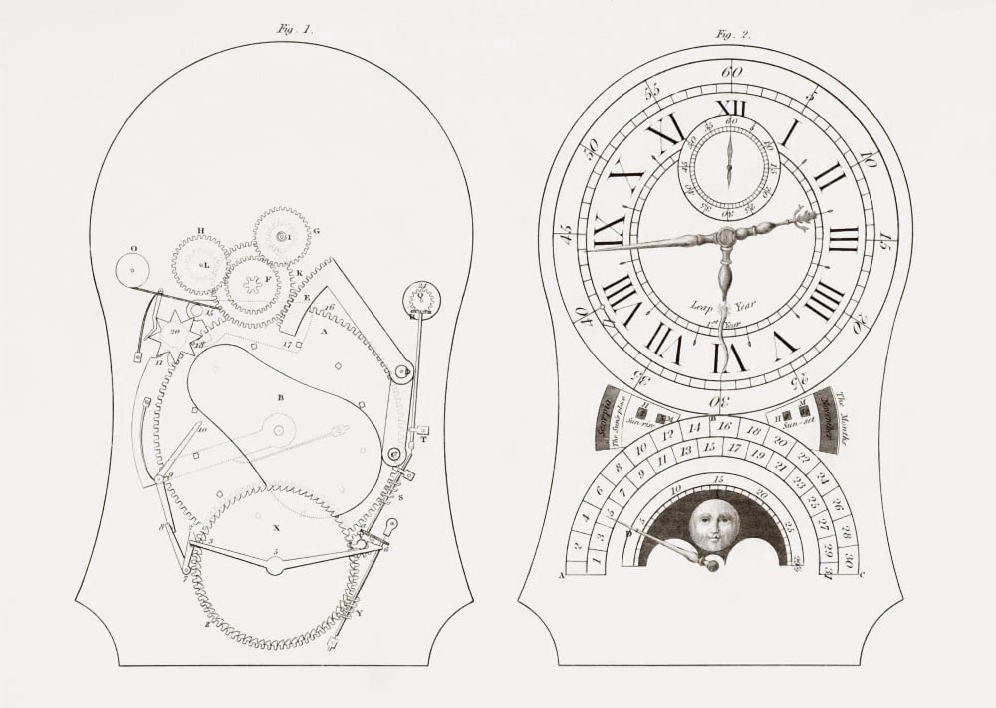 Posterazzi Equation Clock By Enderlin From The Cyclopaedia Or Universal Dictionary Of Arts Sciences And Literature By Abraham Rees Published London 1820 Canvas Art - Ken Welsh Design Pics (36 x 26)