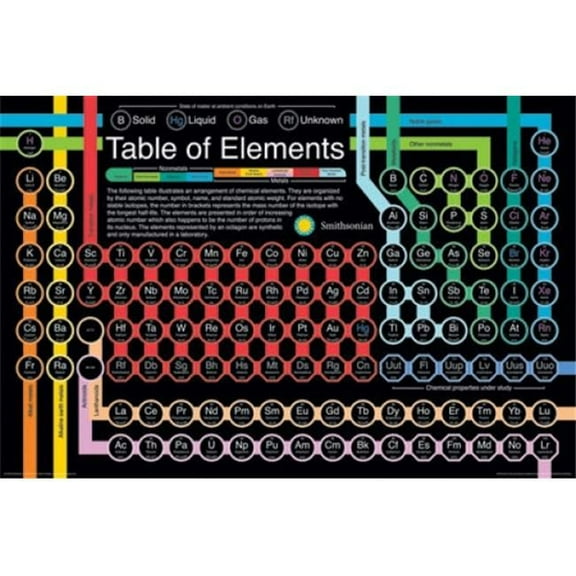 Posterazzi NMR241300 Smithsonian - Periodic Table Poster Print - 24 x 36 in.