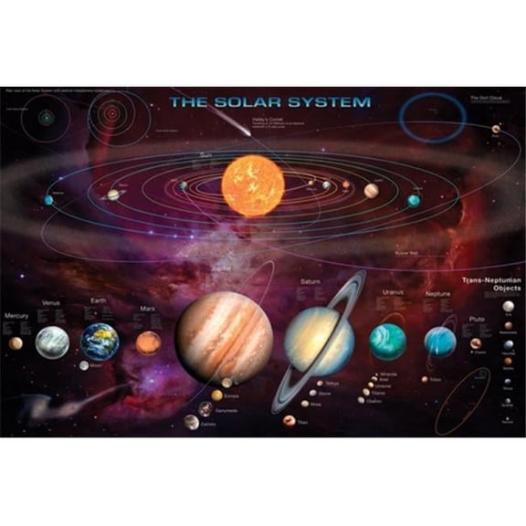Posterazzi PYRPP32561 Solar System & T.N.Os Poster Print - 36 x 24 in.