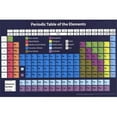 thumbnail image 1 of Posterazzi  Periodic Table Poster Print - 36 x 24 in., 1 of 1
