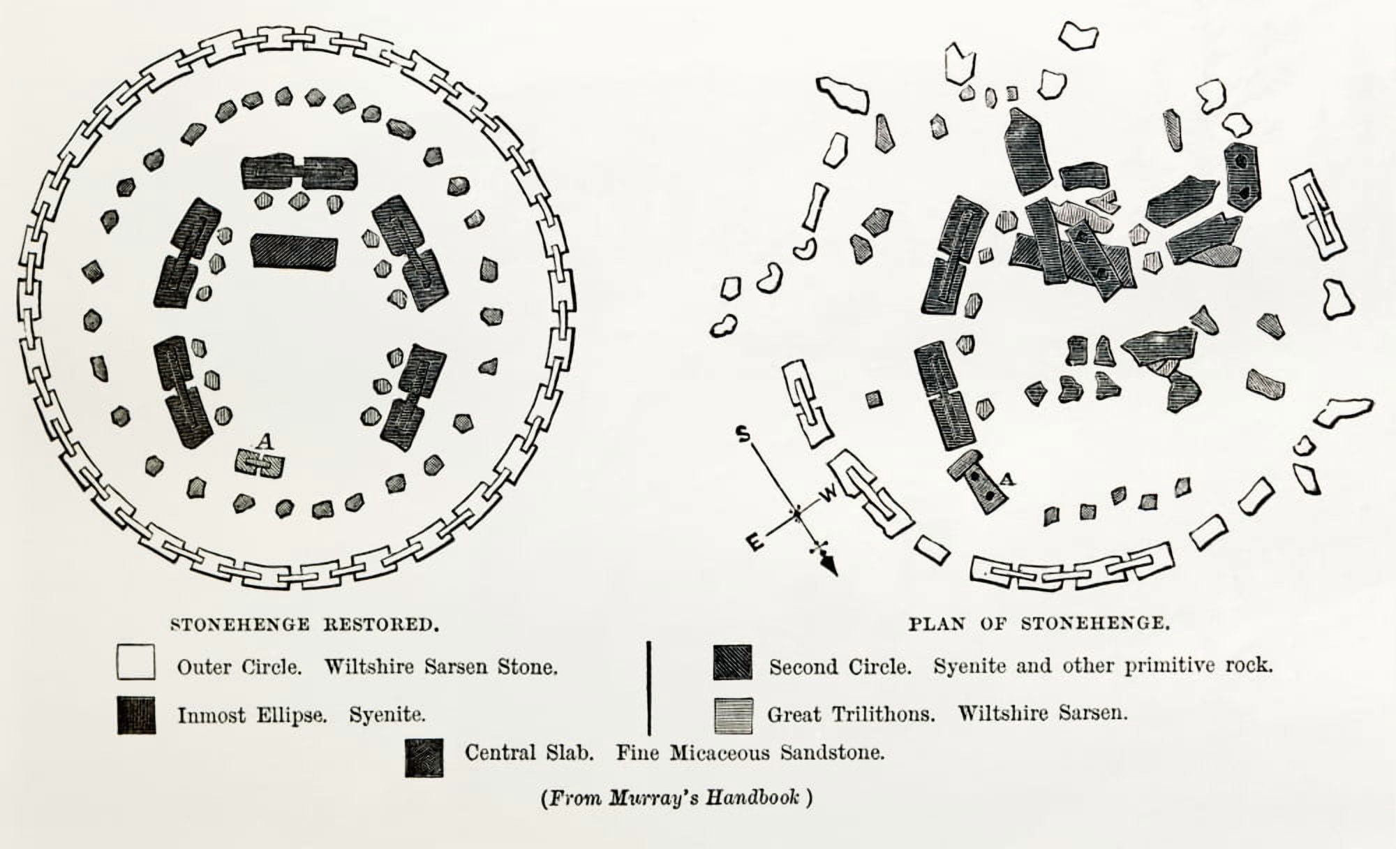 Posterazzi Plan Of Stonehenge As If Left Plan Of Stonehenge As It Was Both Plans From The Late 19Th Century From Our Own Country Published 1898 Canvas Art - Ken Welsh Design Pics (36 x 22)