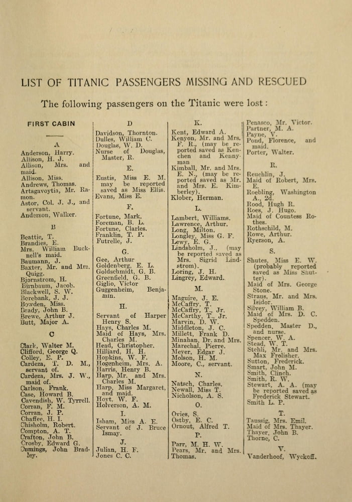 Posterazzi Sinking of the Titanic 1912 Passenger lists 1 Canvas Art - Jay Henry Mowbray (24 x 36)
