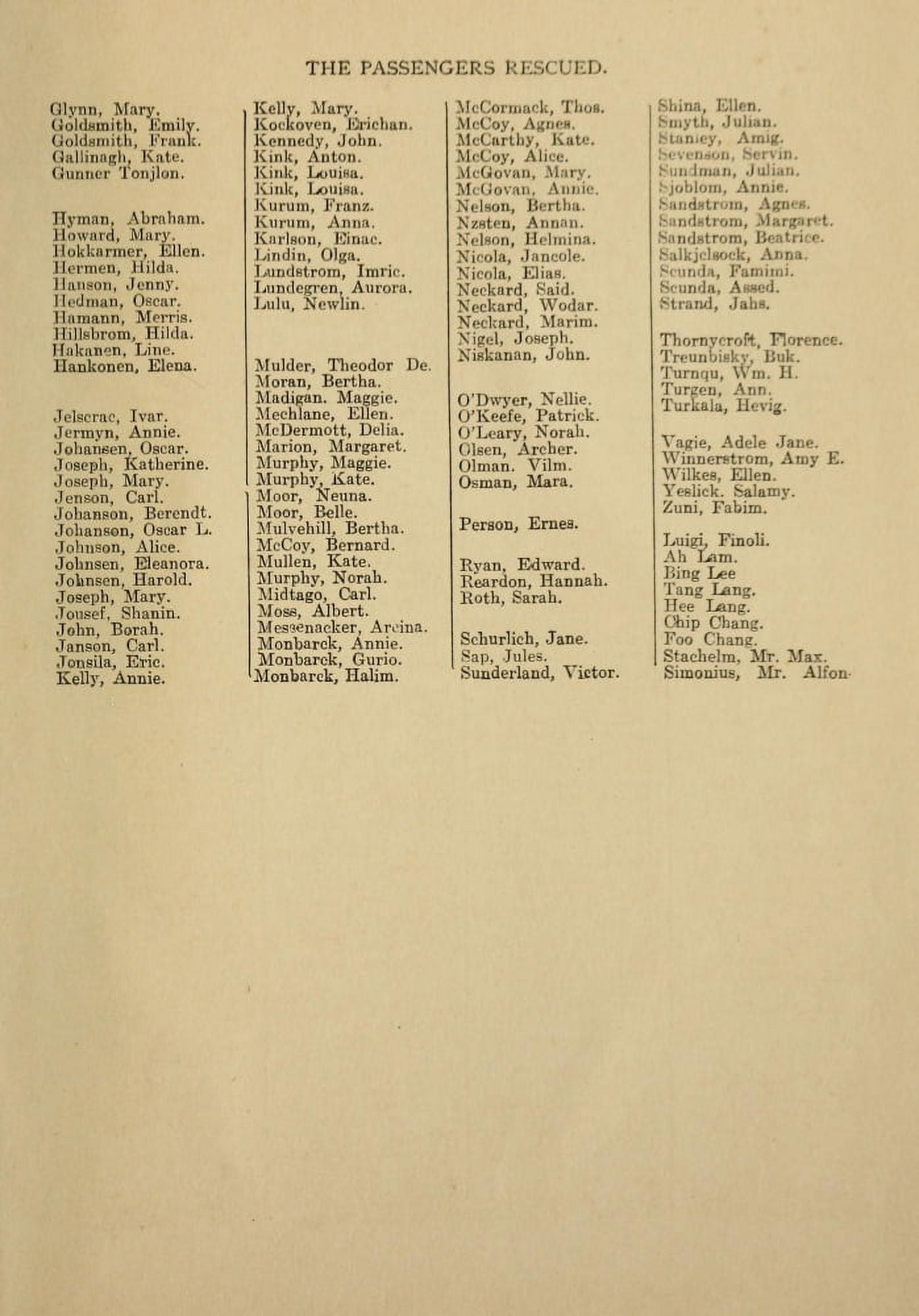 Posterazzi Sinking of the Titanic 1912 Passenger lists 7 Canvas Art - Jay Henry Mowbray (24 x 36)