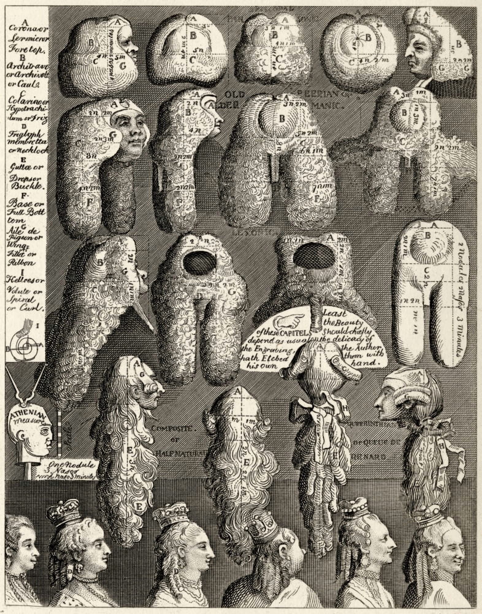 Posterazzi The Five Orders Of Perriwigs From The Works Of Hogarth Published London 1833 Canvas Art - Ken Welsh Design Pics (24 x 32)