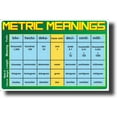 thumbnail image 1 of Posterenvy Metric Meanings - NEW Math & Science Skills 18” x 12" Poster, 1 of 3
