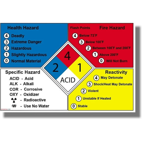 Posterenvy NFPA 704 Chart - NEW Classroom Science 12x18 Poster