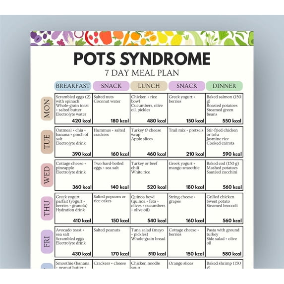 Pots Guidelines.pdf Posters For The POTS Syndrome Dietary Plan, Autonomic Neurological ...