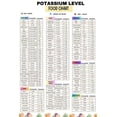 Potssiu Potassium Levels Food Reference Chart for Kitchen Dietary Study poster ...