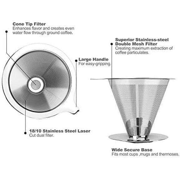 Pour Over Coffee Dripper, Paperless Reusable Coffee Filter, Pour Over Coffee Maker for Single Cup Brew, Double Mesh Design of Stainless Steel Cone Filter for Perfect Extraction (1-2 Cup)