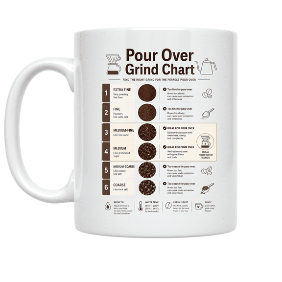 Pour Over Grind Chart - Coffee Enthusiast - 11 oz Ceramic Coffee Mug