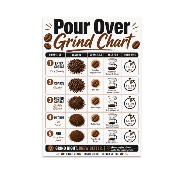 Pour Over Grind Chart Wall Decor - Coffee Lover - 13x19 Poster Print