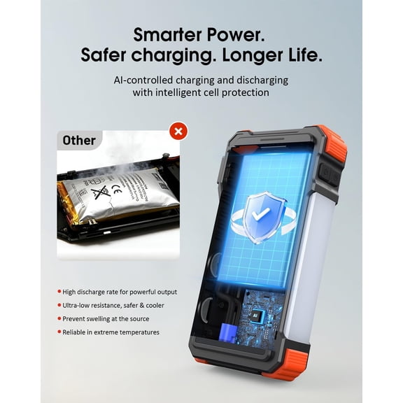 Power Bank 12000mAh 45W Fast Charging with 4 Built-in Cables & Automotive-Grade Cells, Jump Starter, 12V Battery Booster Pack with Display, Gift for Men, Orange