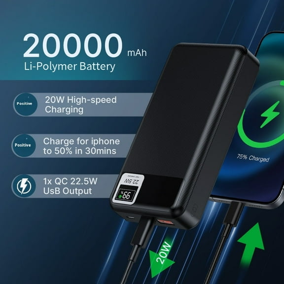 Power Bank 20000mAh, 22.5W Fast Charging Portable Charger 2 output/2 input, USB C Battery Pack, Slim Portable Phone Charger Backup Battery for iPhone, Samsung, iPad, More Phones, Tablets