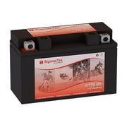 Power Max GT7B-4 Battery Replacement