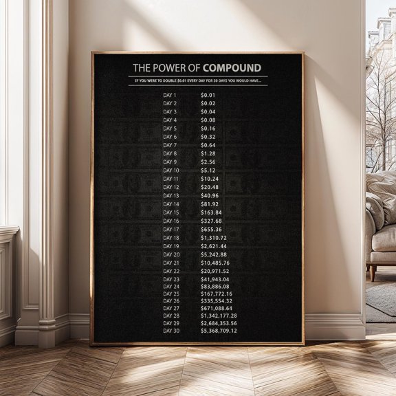 Power Of Compound Interest Financial Mindset Money Growth Investing Motivation Poster Unframed Paper Print