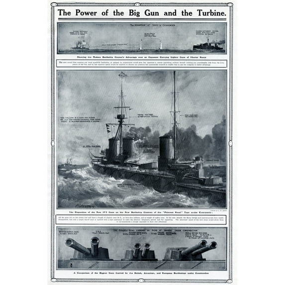 Power Of The Big Gun And The Turbine By G. H. Davis Poster Print By ?? Illustrated London News Ltdmary Evans