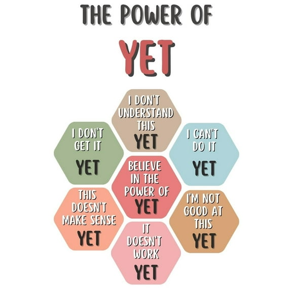 The Power of Yet Print Therapy Office Decor Poster Kids Room Wall Decor Boho Classroom Growth Mindset Mental Health Poster Classroom Decor School Counselor Power of Now