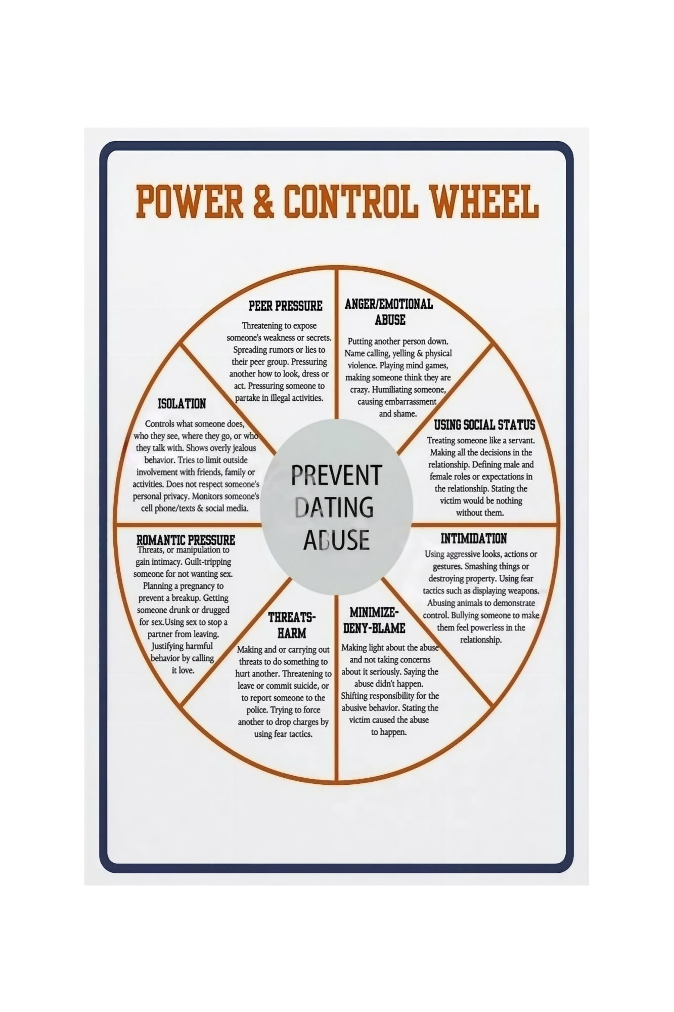 Power and Control Wheel Poster Domestic Violence Awareness Educational ...