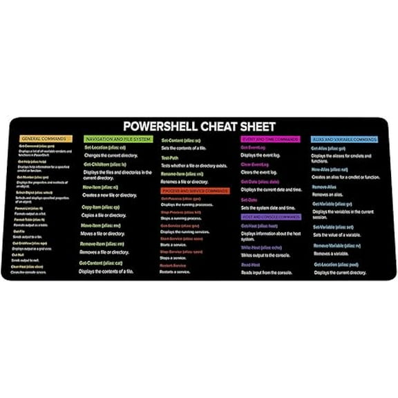 PowerSell Cheat Sheet, PowerShell for Beginners Mouse pad Gifts Home Office Decor| Gift Coworker | Quick Key, Large Anti-Slip Keyboard Pad Mouse Mat