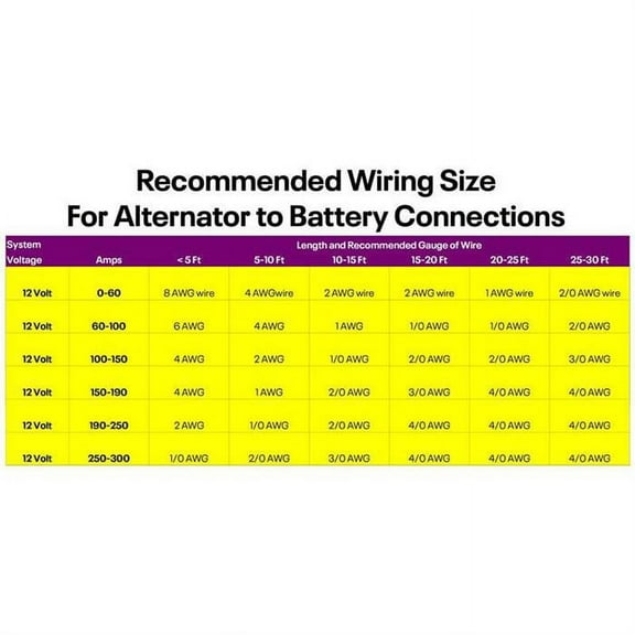 Powermaster 27294-114 Alternator Fits 84-91 Grand Wagoneer Fits select: 1984-1991 JEEP GRAND WAGONEER