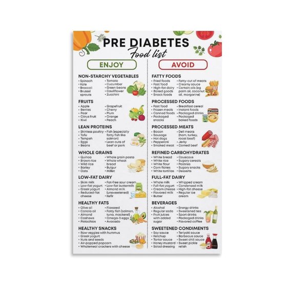 Pre Diabetes Food List Artworks Canvas Poster Room Aesthetic Wall Art Prints Home Modern Decor UnFramed,08x12inch(20x30cm)