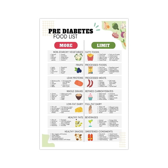 Pre Diabetes Food List Canvas Wall Art, Food for Diabetics Chart Poster, Diabetes Snack Grocery Chart Canvas Artwork, Health Eating List Print Painting for Dining Room Kitchen