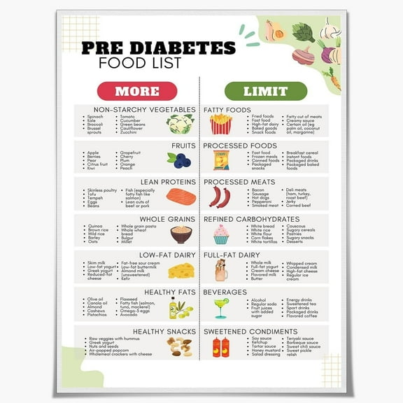 Pre Diabetes Food List Chart Healthy Eating Guide Diabetic Friendly Meal Planning Poster Educational Kitchen Wall Art Nutritional Grocery List for Balanced Diet