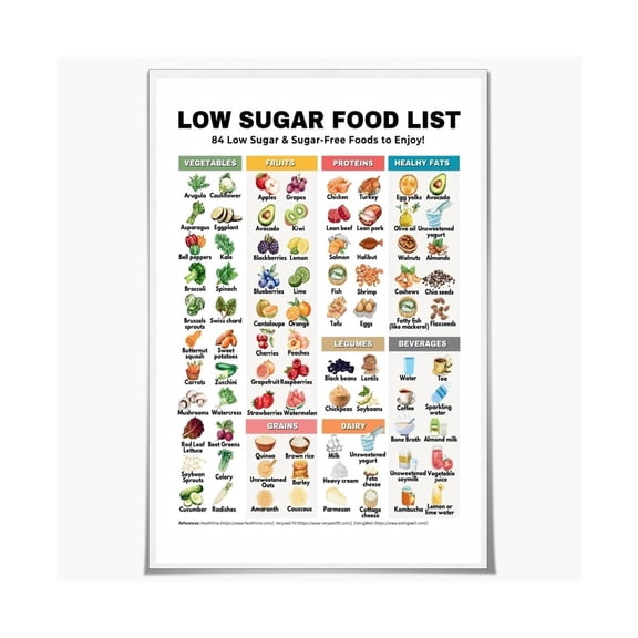 Pre Diabetes Meal Planner Poster Low Glycemic Index Food Chart with Healthy Eating Guide and Blood Sugar Control Tips for Kitchen Office Decor