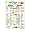 thumbnail image 1 of Pre Diabetic Food List Poster , Pre Diabetes Low Sugar, Prediabetes Foods Avoid, Grocery List, Type 2 Diabetes Diet Food List Wall Art for Kitchen Poster, 1 of 2