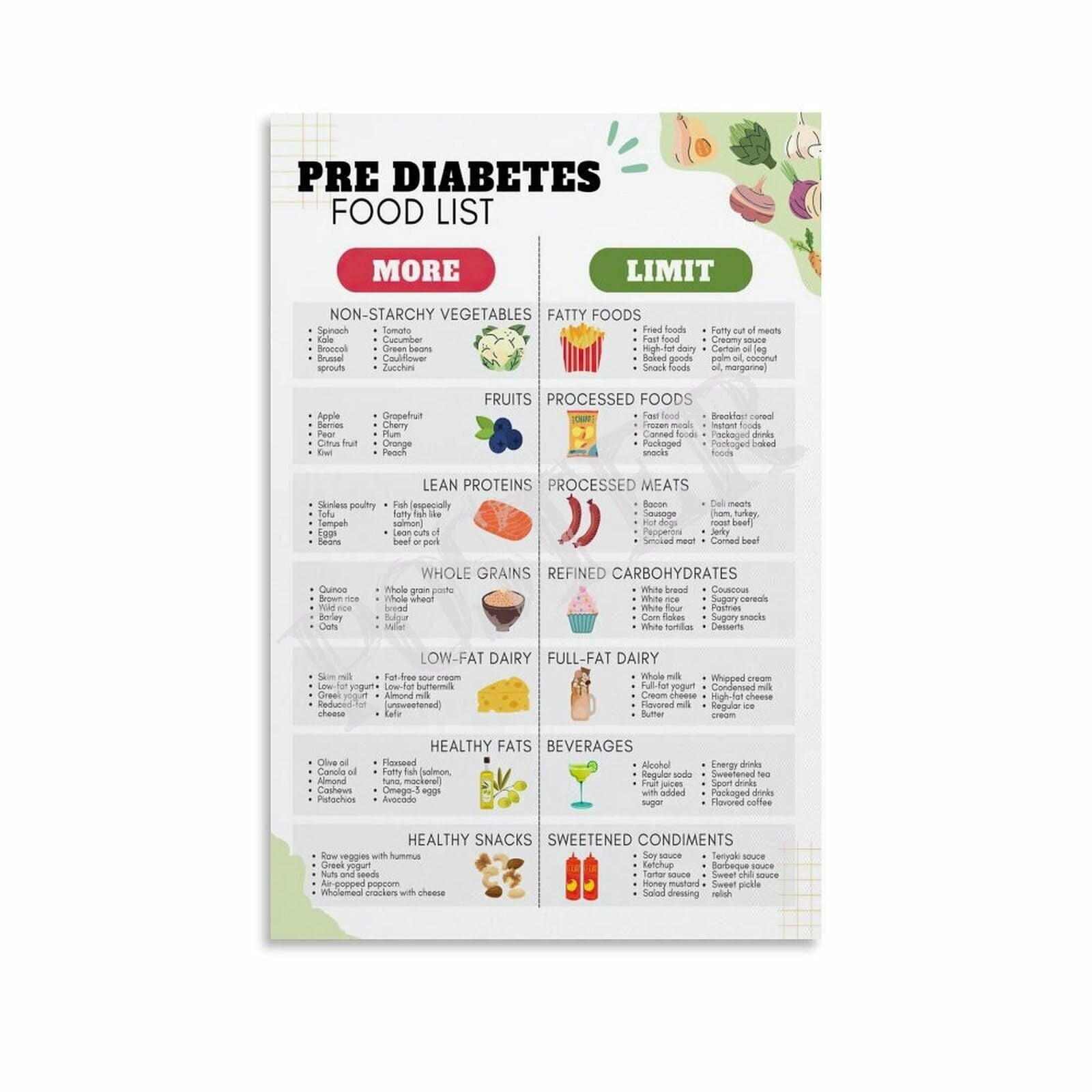 Pre Diabetic Food List Poster Type 2 Diabetes Diet Chart Kitchen Wall Art Poster Canvas Painting Posters And Prints Wall Art for Living Room Bedroom Decor