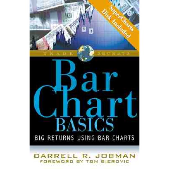 PreOwned Bar Chart Basics Big Returns Using Bar Charts (Trade Secrets
