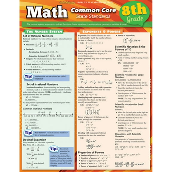 Pre-Owned Math Common Core State Standards, 8th Grade Paperback