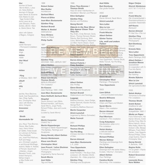 Remember Everything: 40 Years Galerie Max Hetzler, (Hardcover)