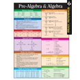thumbnail image 1 of Pre-Owned Pre-algebra and Algebra Ready Reference Paperback, 1 of 1