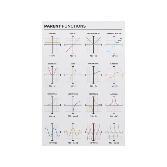 PreCalculus Parent Functions Chart Metal Sign Math Reference with Graphs for High School College Students Classroom Decor 12x8 Inch