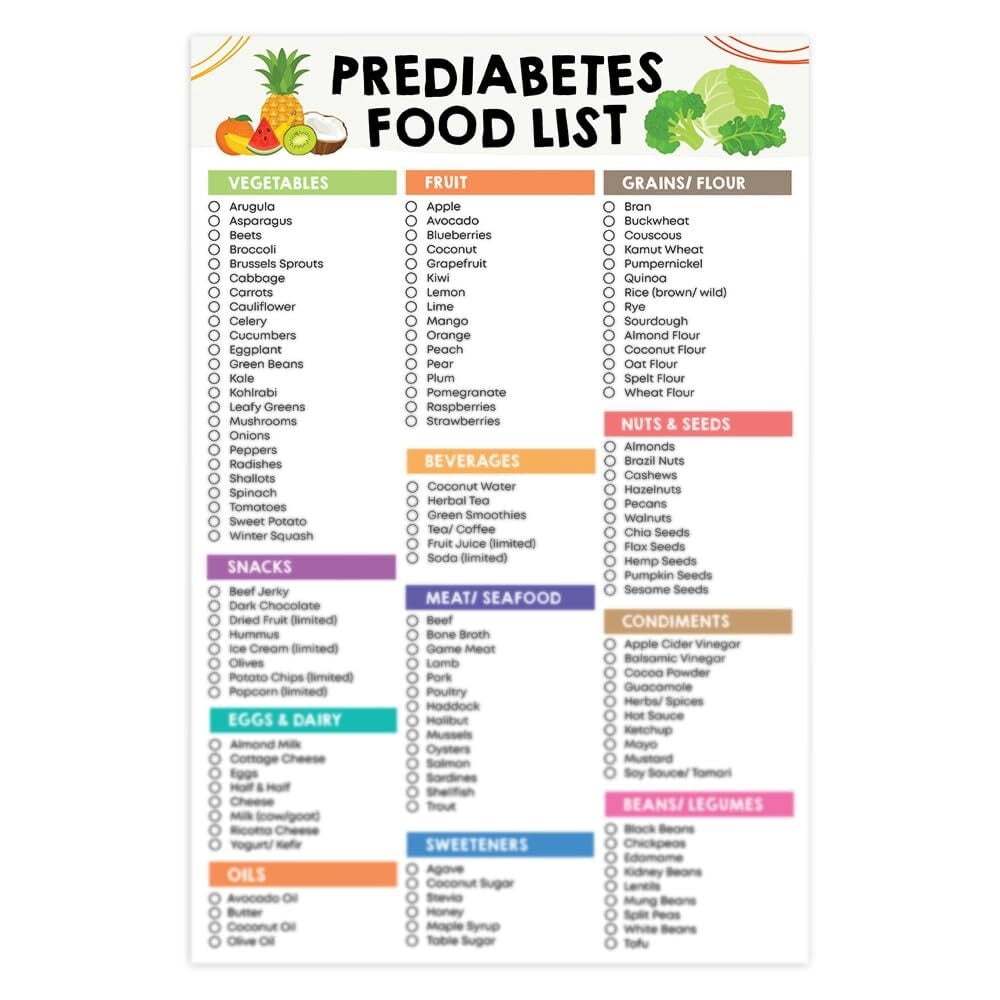 Prediabetes Food List , Low Sugar Food List, Diabetes Diet, Grocery