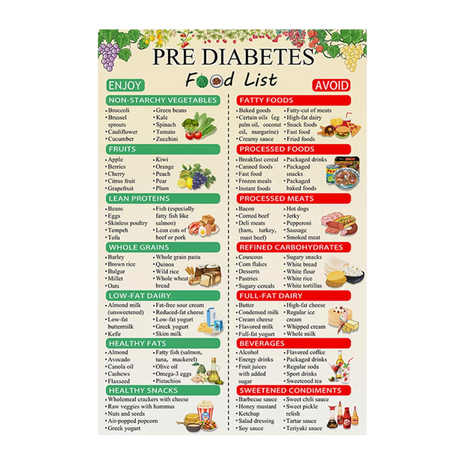 Prediabetes Food List Poster, Pre Diabetes Grocery List Type Poster 2