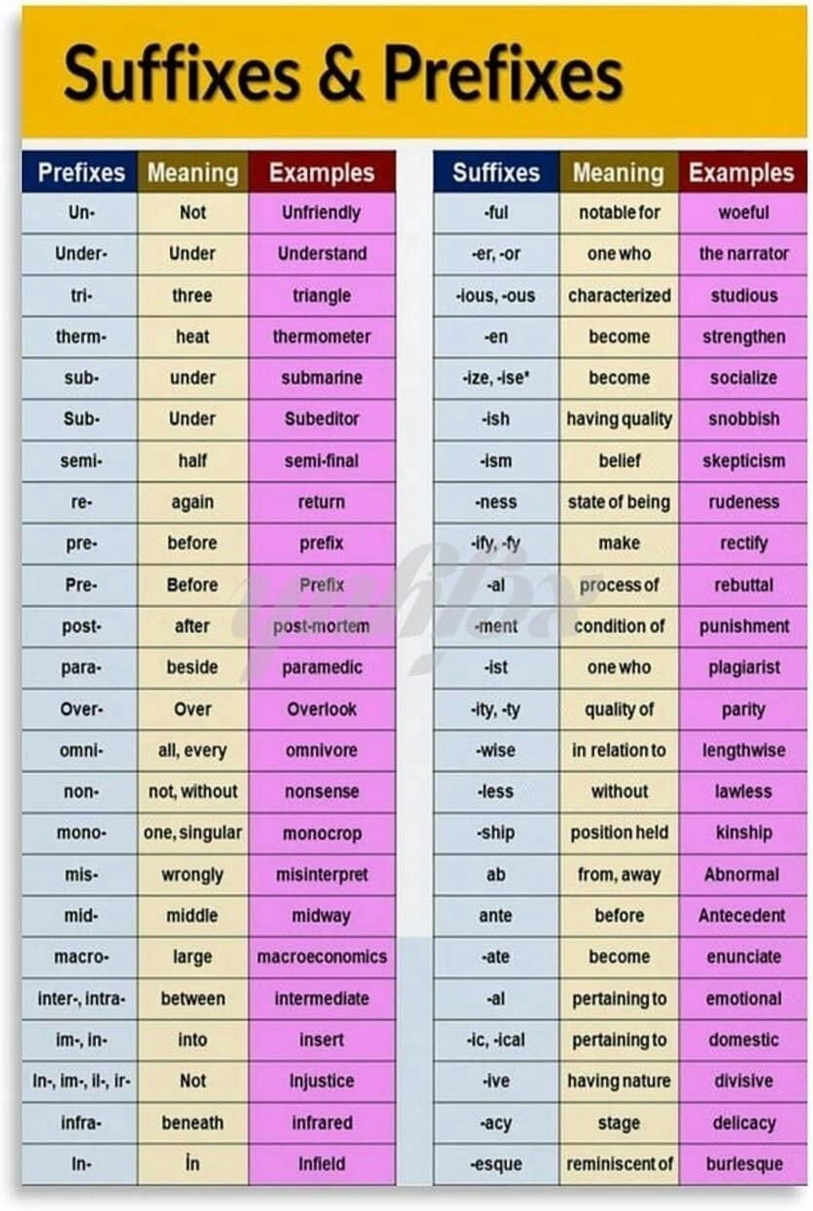 Prefix And Suffix Poster English Education Poster (4) Canvas Painting ...