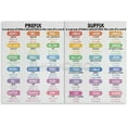 thumbnail image 1 of Prefix And Suffix Poster English Grammar English Classroom Decor Wall Art for Living Room Bedroom Kitchen Office Decor, 1 of 1